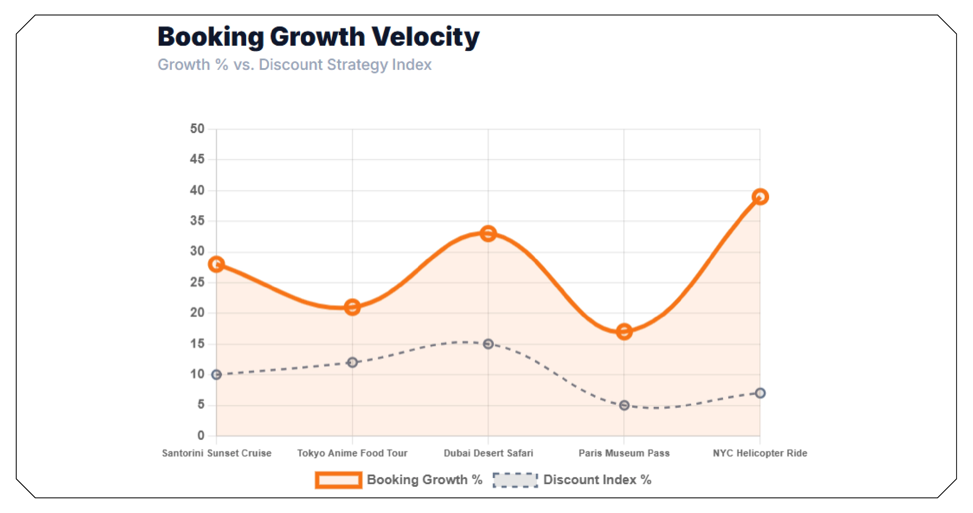 Growing Importance of Activity Price Intelligence